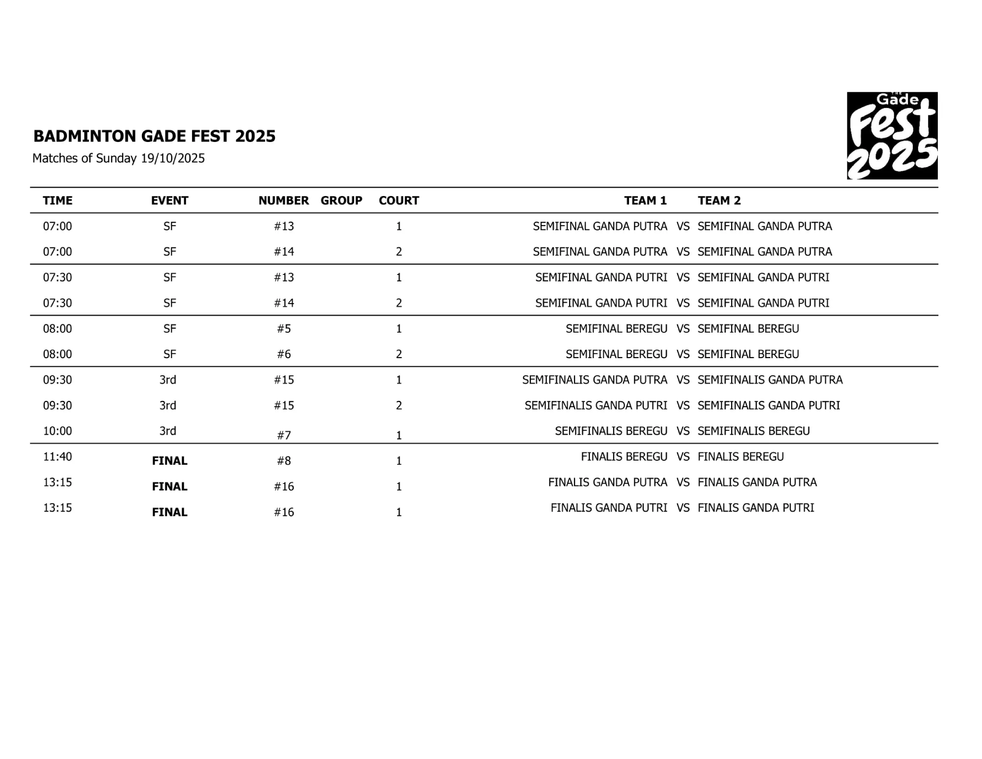 Order Of Play Sunday